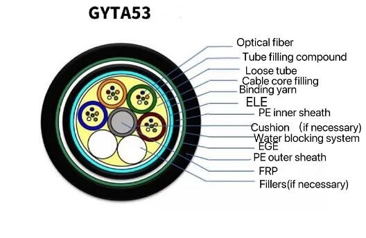 Câble optique direct Gyta53 4 - 144 blindés extérieurs de fibre d'enterrement de communication de télécom noyau