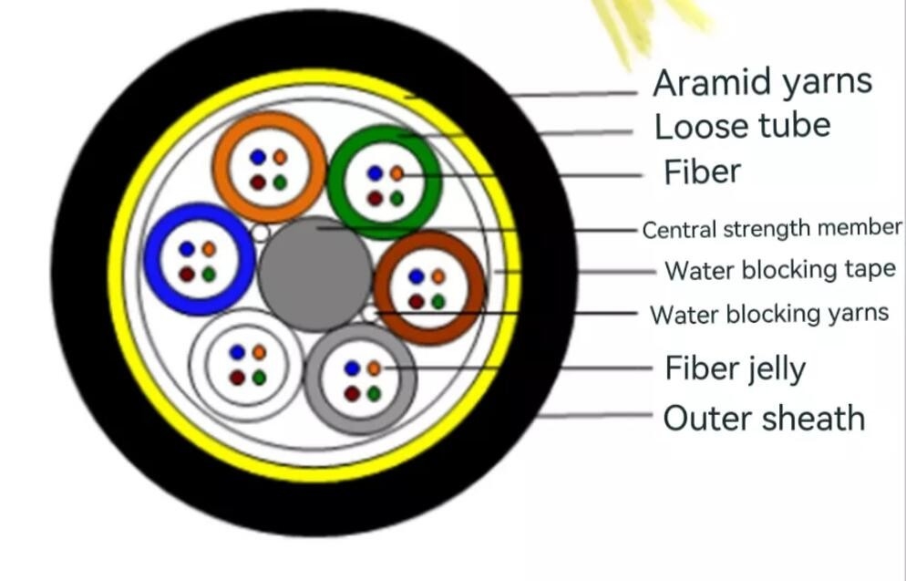 Câble de fibre de G652D ADSS tout le câbles aérien optique autosuffisant de fibre de noyau de diélectrique 24