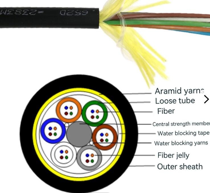 4-288 tuyaux aériens engainés simples non métalliques de câble de fibre du câble optique ADSS de fibre de noyau