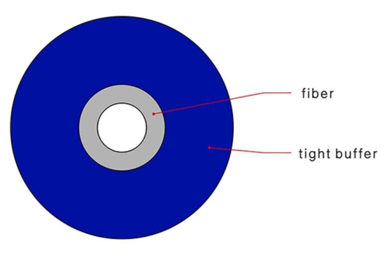 le câble optique de fibre de 0.9mm, la fibre multimode Om4 câble à un noyau