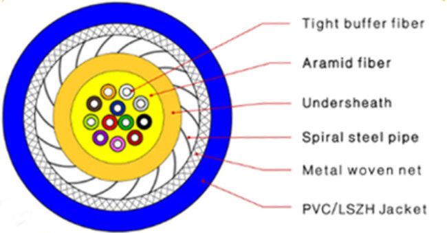 Acier en spirale à un noyau de fibre de brin multi blindé d'intérieur de câble optique