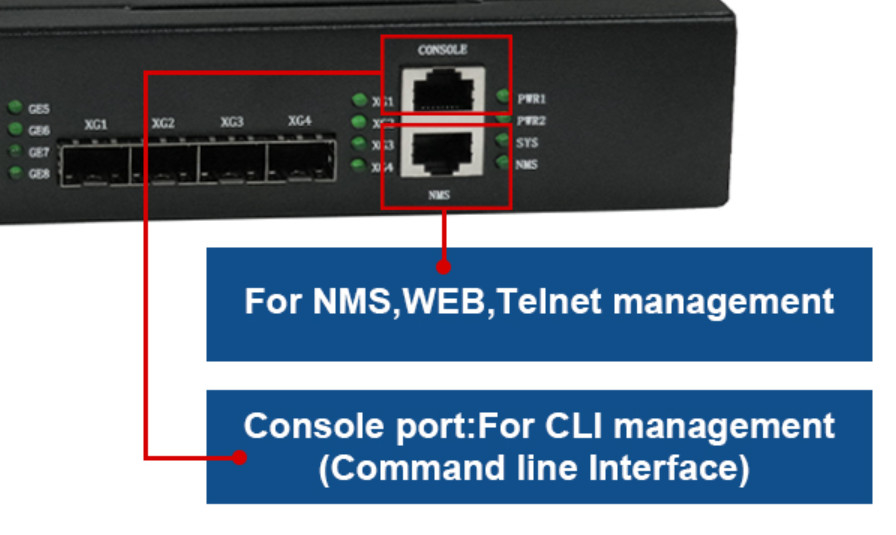 Équipement du WEB FTTH de nanomètres 8 ports RJ45 4*10G SFP+ de PON EPON OLT ONU 8*GE