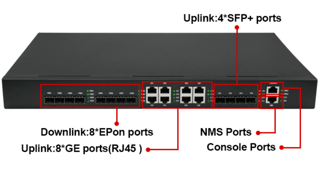 Équipement du WEB FTTH de nanomètres 8 ports RJ45 4*10G SFP+ de PON EPON OLT ONU 8*GE