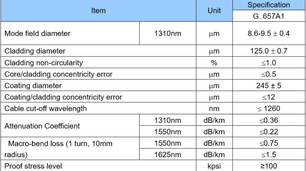 Mode unitaire optique extérieur de noyaux du câble de fibre de GYFXTC8Y 4 - 12 pour la communication de télécom