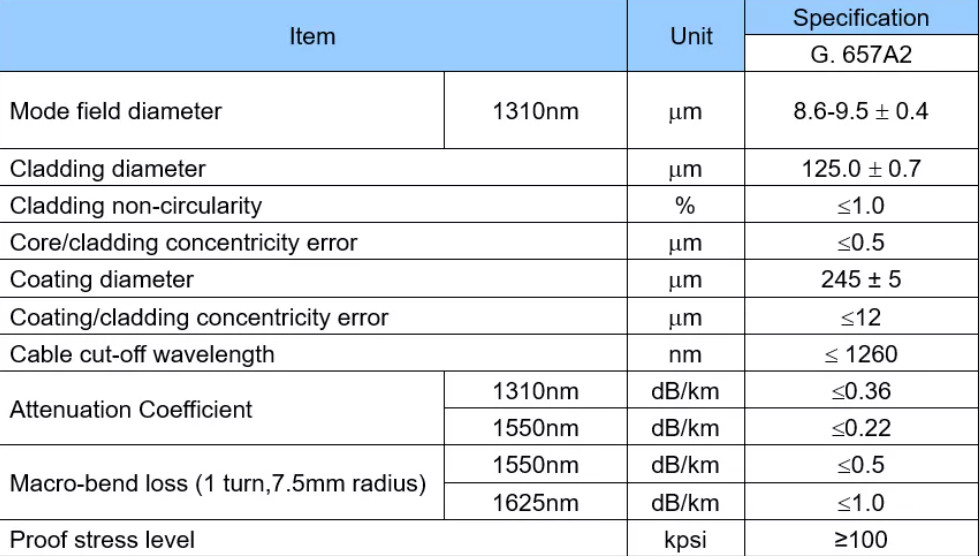 Mode unitaire optique extérieur de noyaux du câble de fibre de GYFXTC8Y 4 - 12 pour la communication de télécom